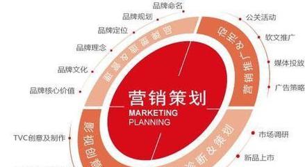 洞悉市場(chǎng)、滿足需求、實(shí)現(xiàn)增長(zhǎng) 市場(chǎng)營(yíng)銷策劃的關(guān)鍵要素