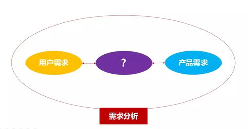 營銷策劃中的核心法則 從洞察到執(zhí)行的系統(tǒng)性制勝之道